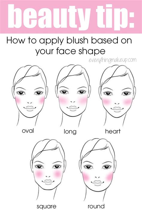 How To Apply Blush Based On Face Shape