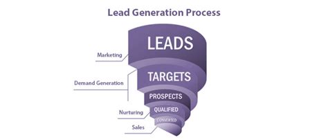 21 Proven B2b Lead Generation Strategies And Tactics To Implement In 2024