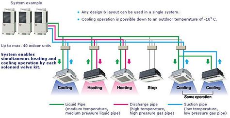 Ulasan Ilmu Mep Air Conditioning Ac Prinsip Kerja Penyejuk Udara Type Split Vrv