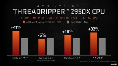 Amd Ryzen Threadripper 2950x Processor Review Amd Ryzen Threadripper