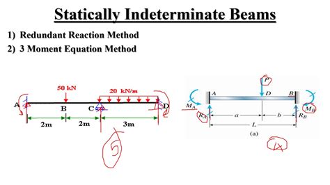 Statically Indeterminate Beams Three Moment Equation Youtube
