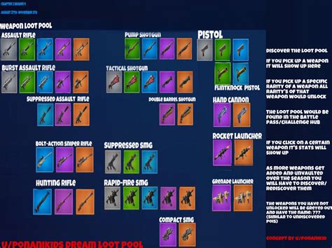 Discover The Loot Pool Weapons Only Rfortnitebr