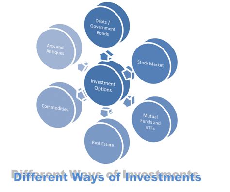 5 Best Ways To Invest Your Money And Make Profit