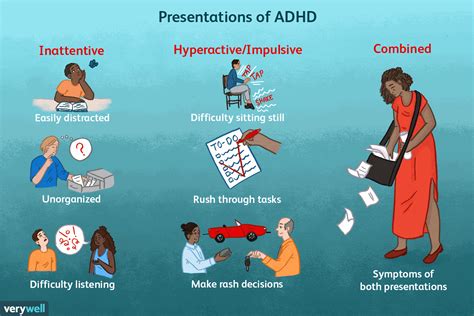 What Is Attention Deficithyperactivity Disorder Adhd