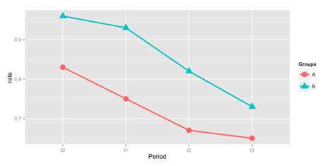 Perfect Geom Line Ggplot R How To Make A Double Line Graph On Excel
