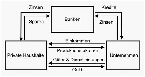 Jetzt ist uns klar was eine bank aus macht aber was bringt uns das bzw. VWL Express: Modelle der Volkswirtschaft II: Erweiterter ...