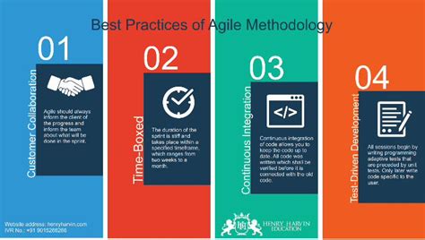 PDF 4 Best Practices Of Agile Methodology DOKUMEN TIPS