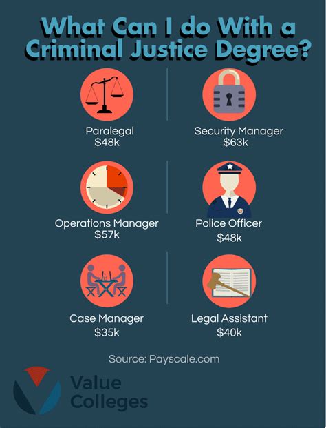 criminal justice and law degrees what can i do with a criminal justice degree value colleges