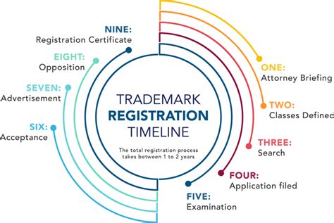 How To Register A Trademark In South Africa The Small Business Site