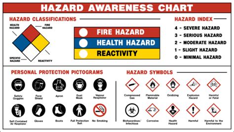 The Meaning Of Safety Symbols