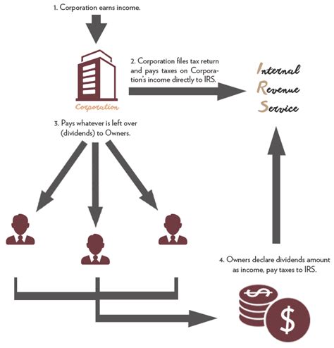 The relative burden, or incidence, of an indirect tax is determined by the price elasticity of demand (ped) of the consumer in response to a price rise. IRS Filing Requirements for Check Book IRA