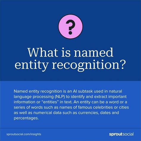 How Named Entity Recognition Ner Helps Marketers Discover Brand