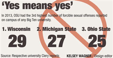 Ohio State Policies Have Similarities To ‘yes Means Yes’ Sexual Consent Law The Lantern