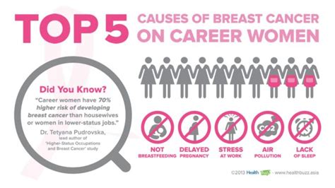 Breast Cancer Knowing The Causes And Risk Factors Ponirevo