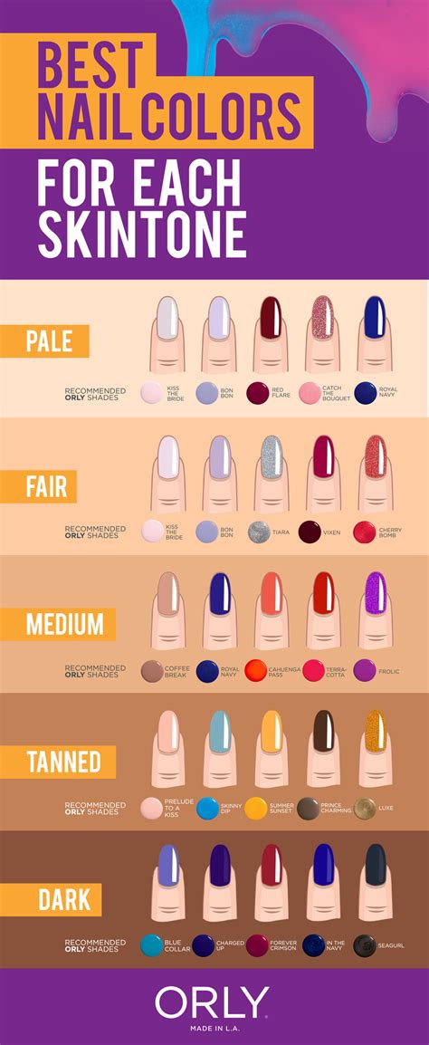 Orly Tips Best Nail Colors For Each Skin Tone Shoppurebeauty