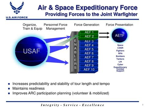 Ppt The United States Air Force Powerpoint Presentation Id1392141