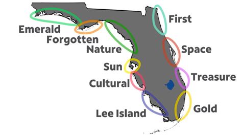 Do You Know The Names Of Floridas Coasts