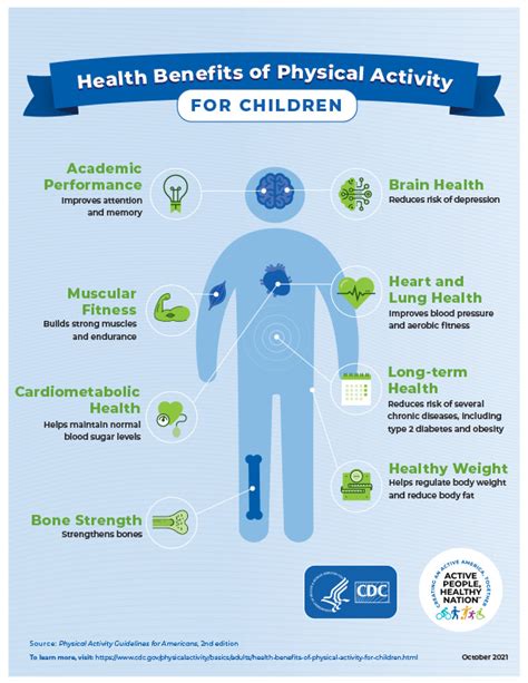 Health Benefits Of Physical Activity For Children Physical Activity