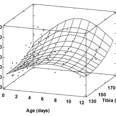 Get more info like birth place, age, birth sign, biography, family, relation & latest news etc. Effect of parasitoid age (days) and size (hind tibia ...