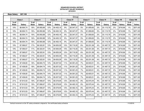 Salary Schedules Human Resources Grandview C 4 School District