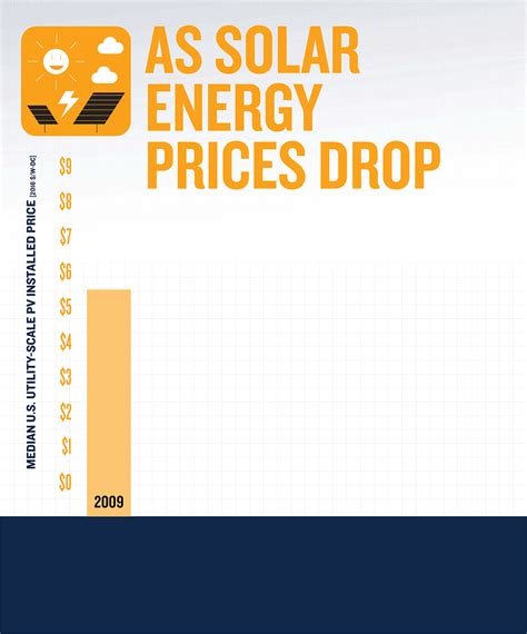 Nrdcs Revolution Now Showcases Hopeful Clean Energy Story