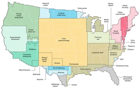How America Uses Its Land — Cool Infographics
