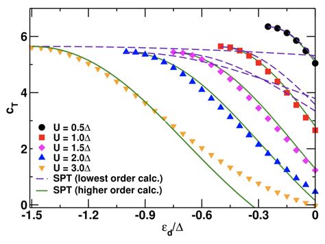 Far From Equilibrium Dynamics Correlated Quantum Matter Group