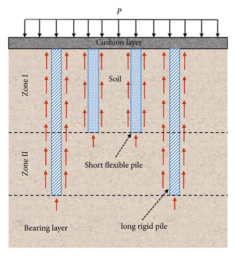 The Schematic Diagram Of The Long Short Pile Composite Foundation