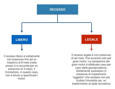 Fac Simile Contratto Di Locazione Ad Uso Abitativo Ius In Action