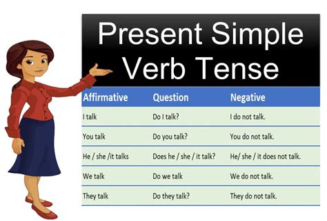 Present Simple Verb Tense Present Simple English Verb