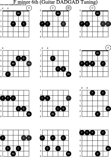 Chord Diagrams D Modal Guitar Dadgad F Minor Th