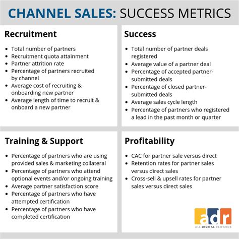 Learn This Secret To Measure Your Channel Sales Programs Success