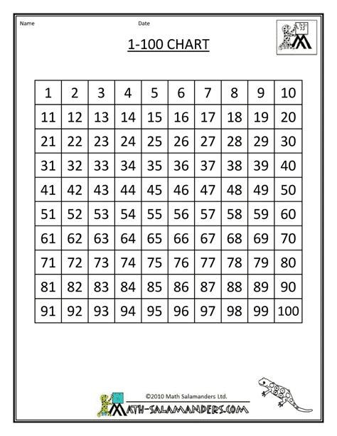1 100 Chart 1 1st Grade Maths Pinterest Math Multiplication