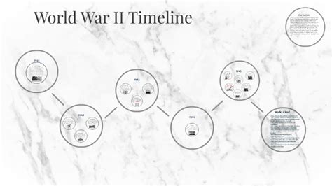 World War Ii Timeline By Lucy D