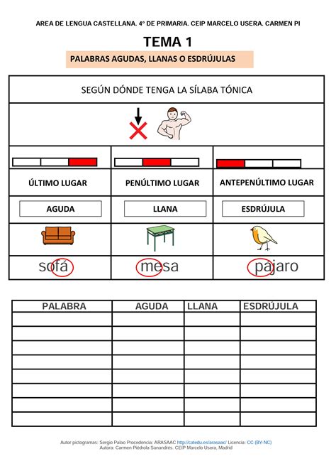 Palabras Agudas Llanas Y Esdrujulas Para Niños - Actividad ...