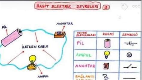 Sinif Fen B L Mler Bas T Elektr K Devres Konu Anlatimi Stiklal