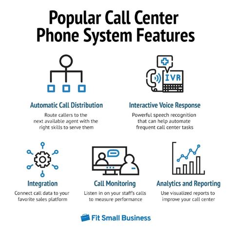 The 9 Best Call Center Phone Systems Features To Use Today