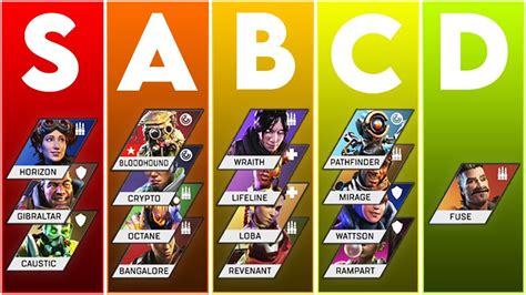 Apex Legends Character Tier List