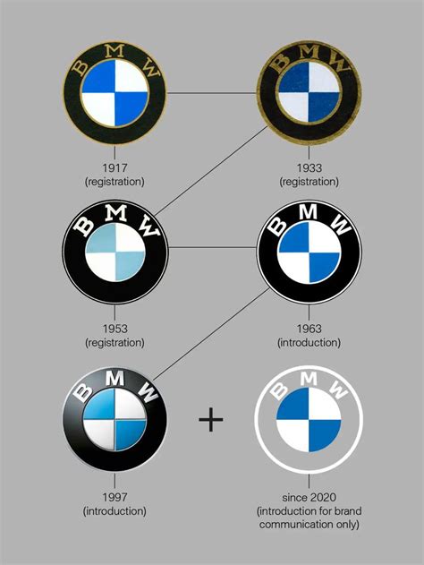 Bmws New Logo A Visual History Of Their Logos Evolution And