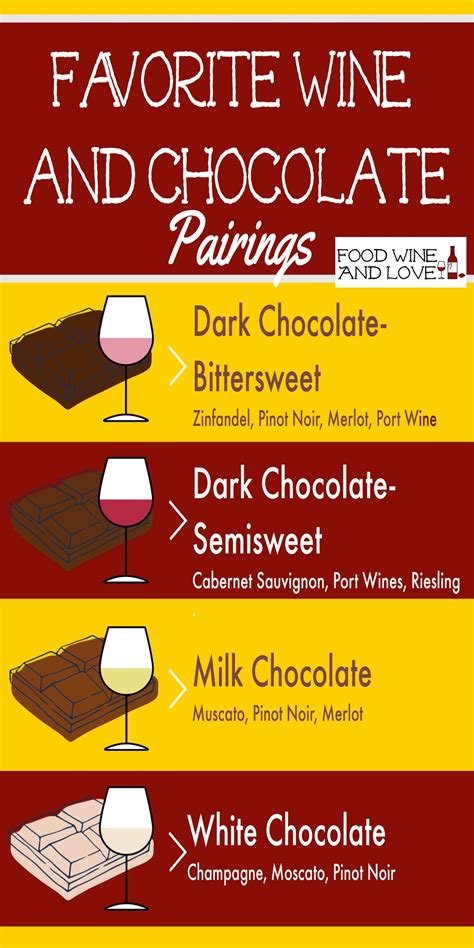 Wine Chocolate Pairing Tasting Party Artofit