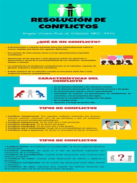 Infografía Mecanismos Para La Resolución De Conflictos Conflicto