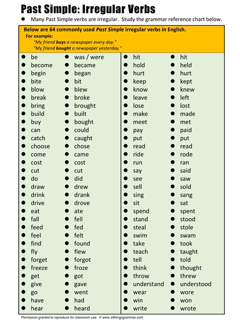 Past Simple Lista De Verbos Aprender Ingles Verbos Pasado Simple Ingles