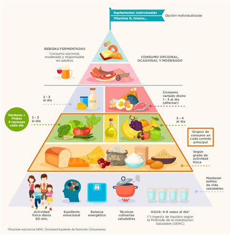 Piramide Nutricional