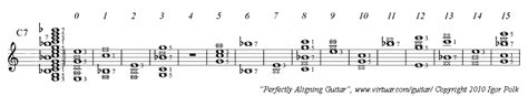 Pad Guitar Chord Charts View Notes In Standard Musical