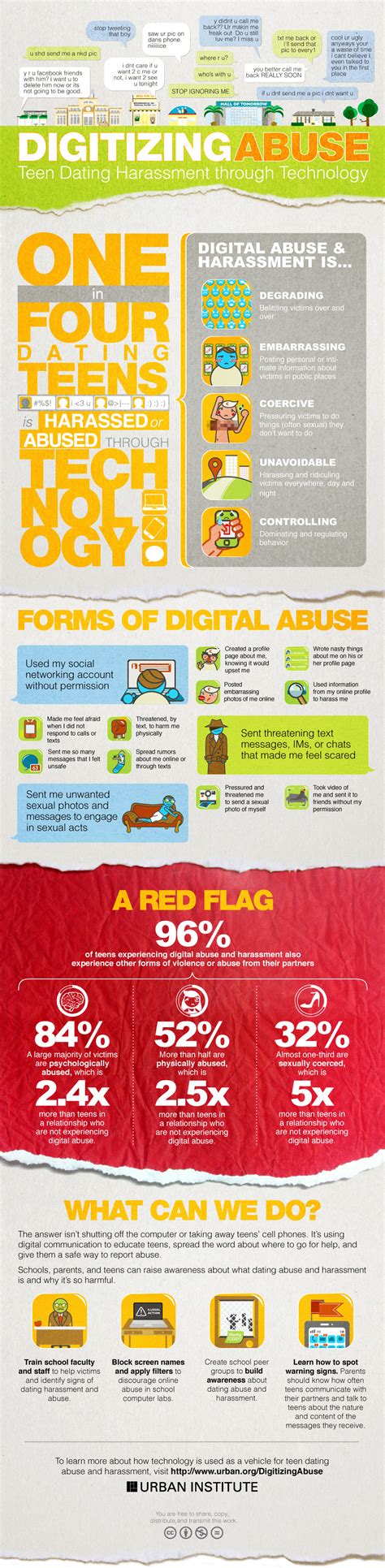 An Infographic About Online Sexual Abuse And Harassment