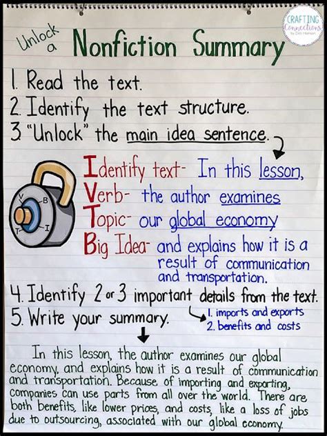 Use This Summarizing Anchor Chart As You Teach Your Students How To