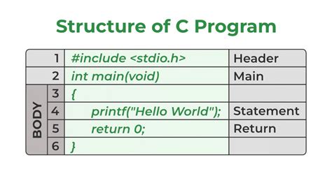 C Basic Syntax Geeksforgeeks