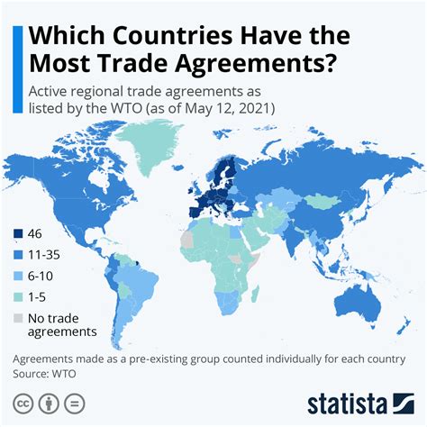 Chart Which Countries Have The Most Trade Agreements Statista