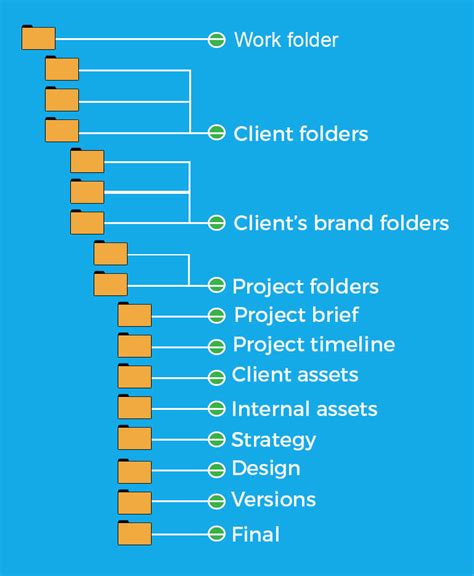 Graphic Designers A Filing System For Design Files That Work