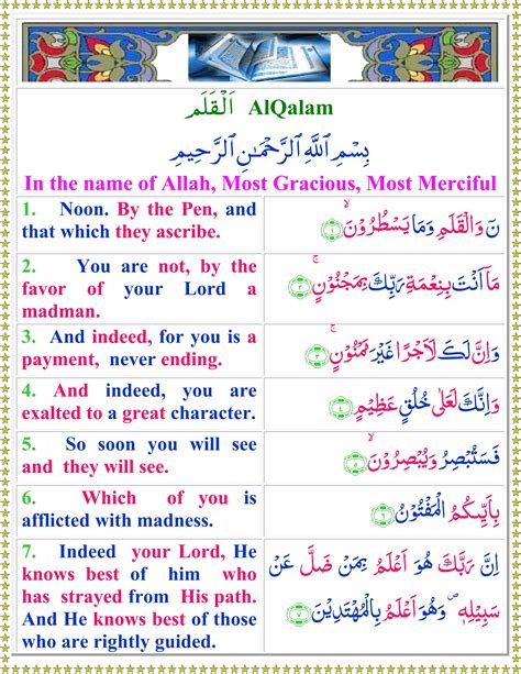 Surah Alqalam English Quran O Sunnat